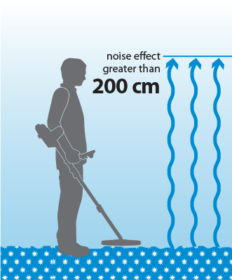 Noise-effect-salty-conductive-soils