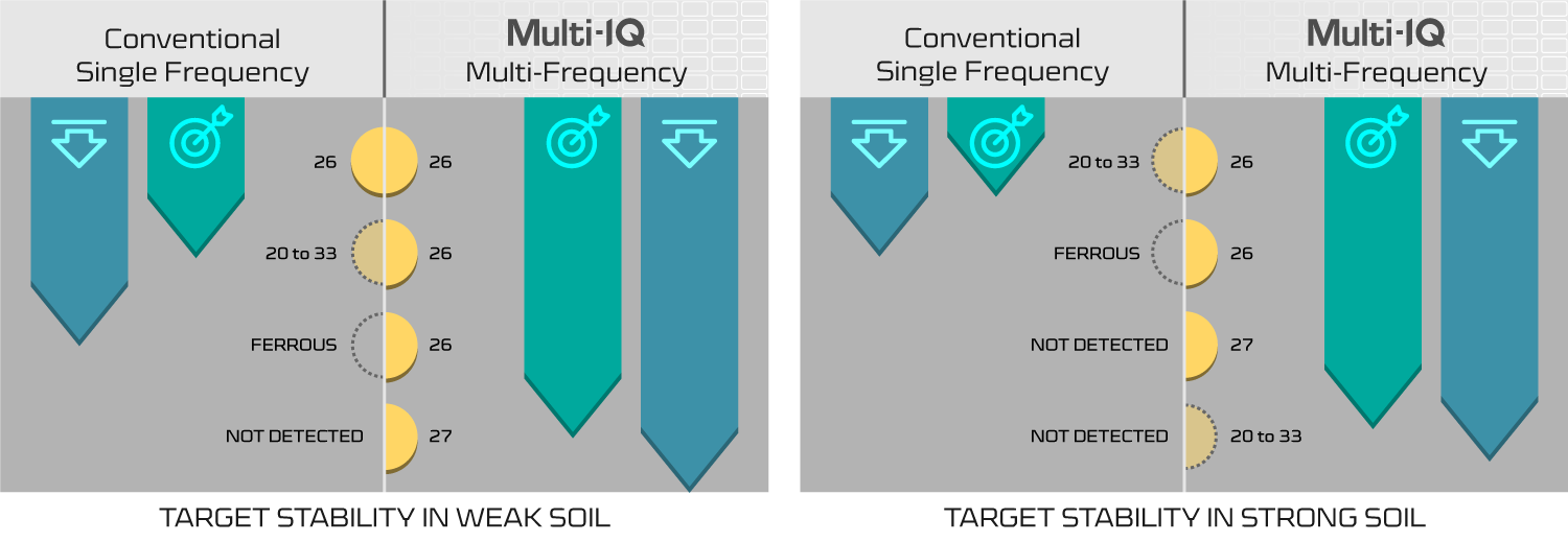 Target Stability